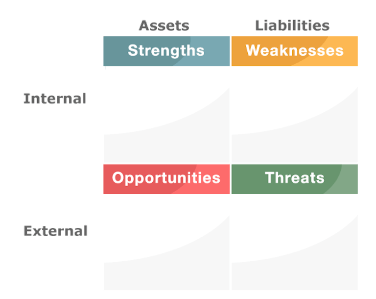 SWOT Analysis
