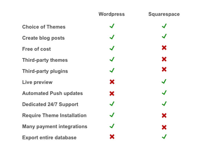 Feature Comparison