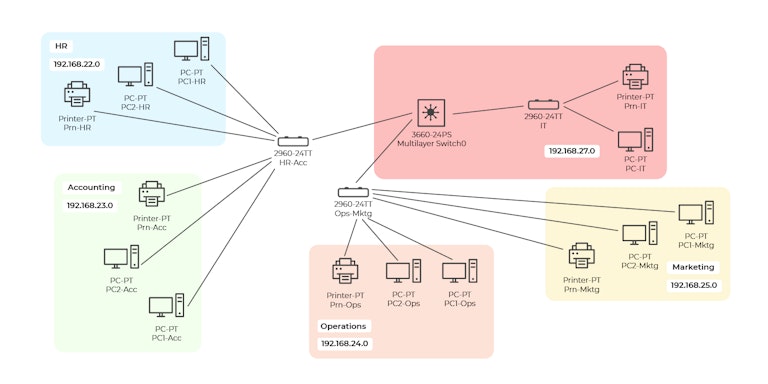 Illustration of the diagram of the organization's network