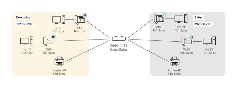 End devices connected to the Exec-Sales switch. The switch is in the middle. To its left is the equipment for the executive department. To its right is the equipment for the Sales department.